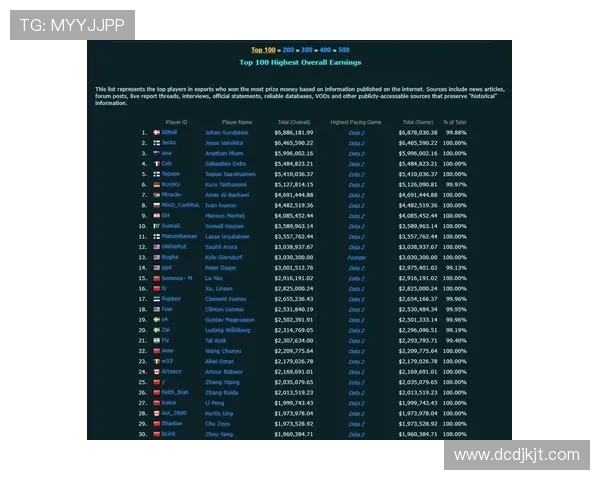 DOTA2团队协作排行榜揭晓WE战队荣登榜首引发热议