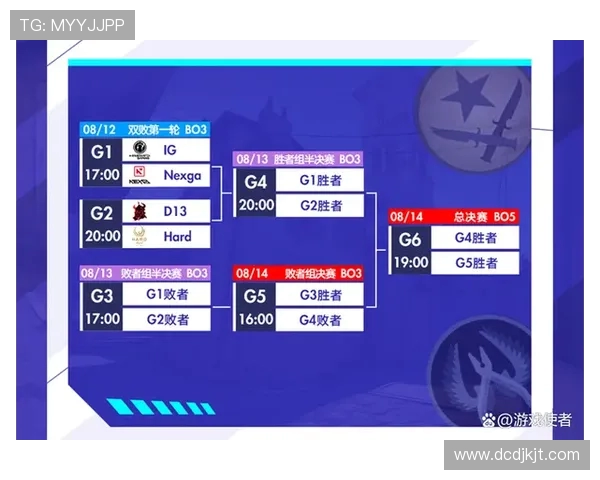 CSGO比赛经验排行榜揭晓IG战队荣登第四名引发热议 CSGO比赛经验排行榜揭晓IG战队荣登第四名引发热议