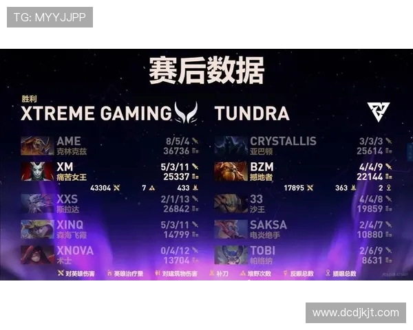 DOTA2力量实力榜单权威发布揭示游戏英雄强弱新趋势 DOTA2力量实力榜单权威发布揭示游戏英雄强弱新趋势