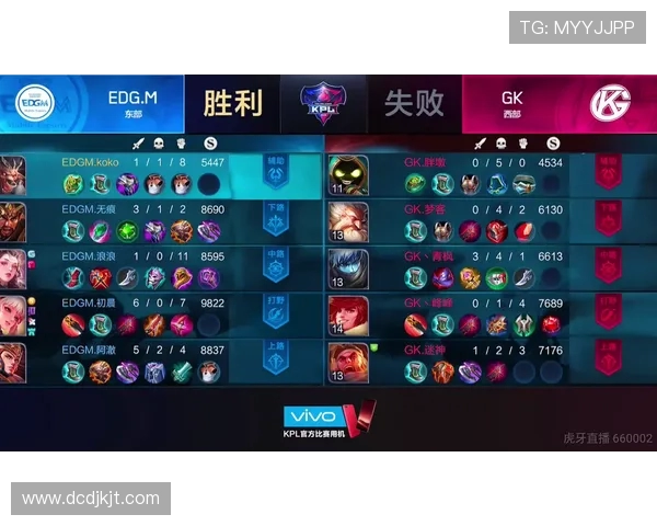 EDG战队包夹策略分析及其在王者荣耀比赛中的成败得失探讨 EDG战队包夹策略分析及其在王者荣耀比赛中的成败得失探讨