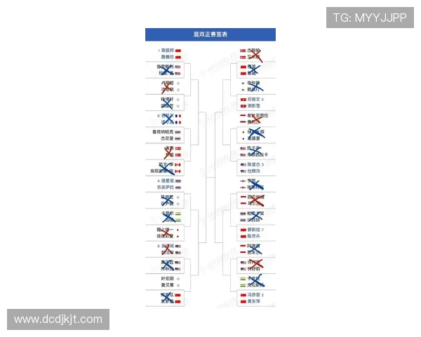 北京羽毛球队在全国配合排行榜中荣登第六名展现出强劲实力与团队默契