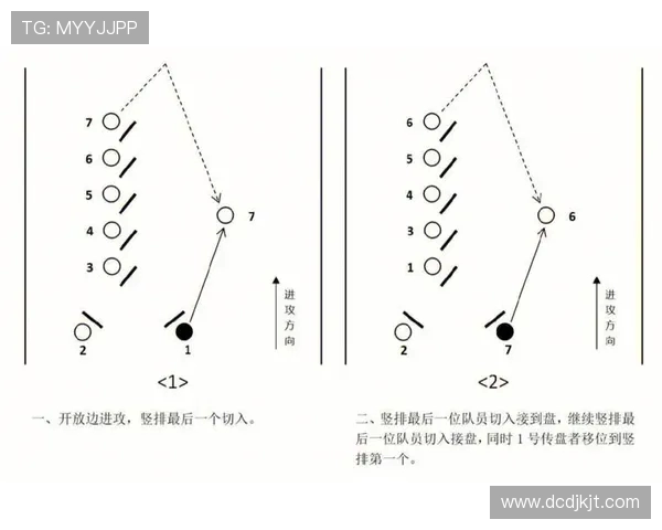 广州飞盘队的节奏表现分析与战术优化探讨