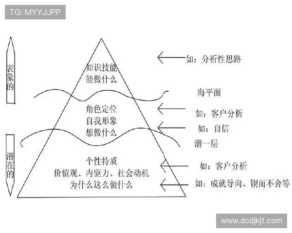成都与重庆足球队赛后心理素质分析及其对比赛结果的影响探讨 成都与重庆足球队赛后心理素质分析及其对比赛结果的影响探讨