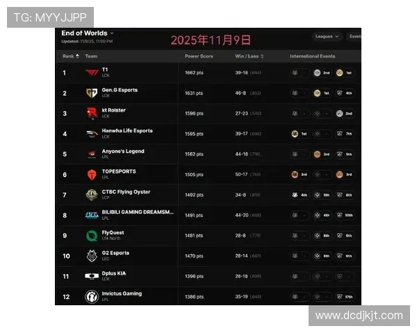 英雄联盟最新速度排行榜TOP10WE战队强势领跑引发热议