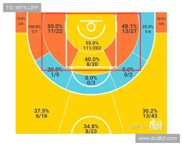 西安篮球队阵地战策略解析与战术运用探讨