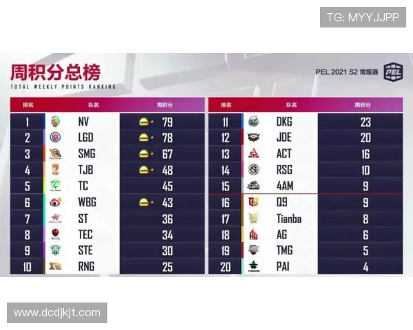 和平精英赛事分析：LNG战队荣登比赛经验排行榜首位